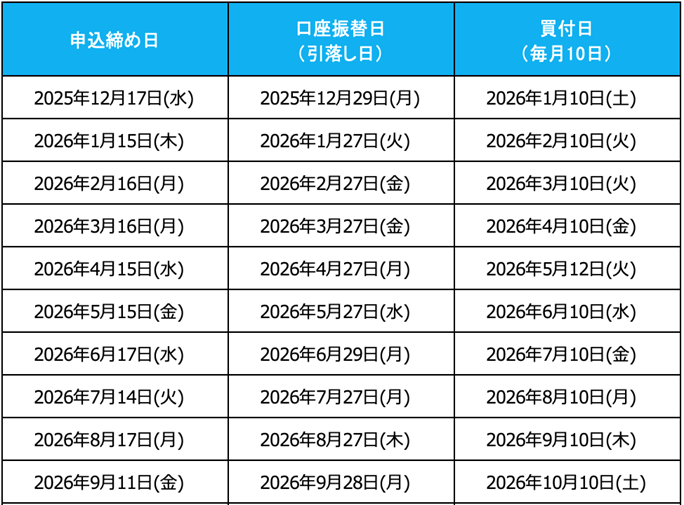 つみたてスケジュール（2026年10月まで）.png